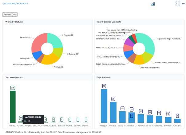 screenshot Works Dashboard