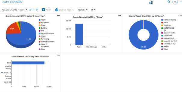 screenshoy Assets Dashboard